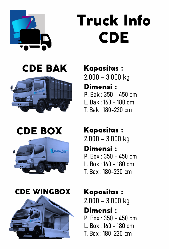 MID TRUCK INFO - TYPE & CAPACITY - PICT 1 FROM LEFT - SLIDE MODE