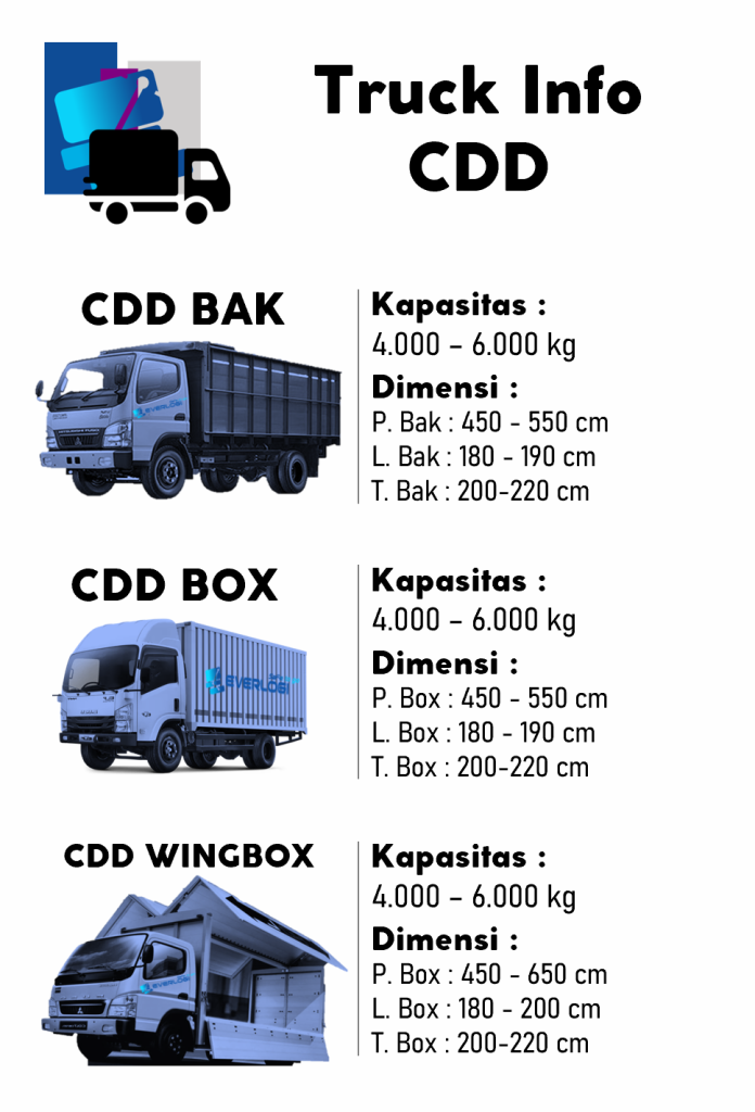 MID TRUCK INFO - TYPE & CAPACITY - PICT 3 FROM LEFT - SLIDE MODE