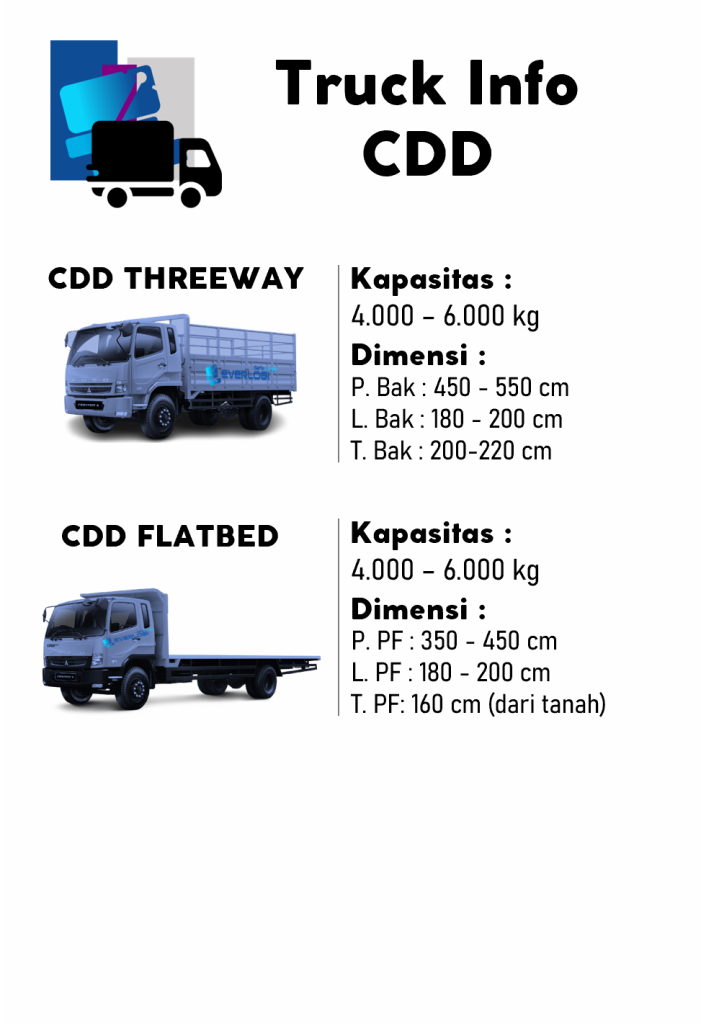 MID TRUCK INFO - TYPE & CAPACITY - PICT 4 FROM LEFT - SLIDE MODE